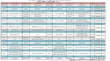 رسميًا.. الوزارة تكشف آلية تحسين المعدل التراكمي بواسطة التسجيل في امتحان التوجيهي الاردن 2024 بهذه الرسوم