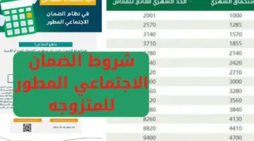 وزارة الموارد البشرية توضح شروط الضمان الاجتماعي المطور للمتزوجة 1445