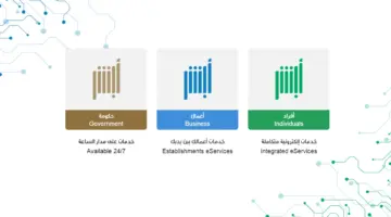 ما هي خطوات طلب تمديد تأشيرة خروج وعودة عبر أبشر 1445؟