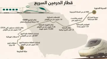 أسعار تذاكر قطار الحرمين حجز من مكة المكرمة إلى المدينة المنورة 1445