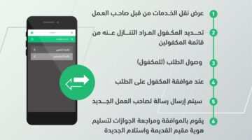 " الموارد البشرية" توضح شروط نقل العمالة المنزلية من فرد إلى فرد آخر عبر أبشر