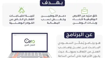 " وزير الموارد البشرية" يرفع ساعات العمل المرن إلى 160 ساعة شهريًا