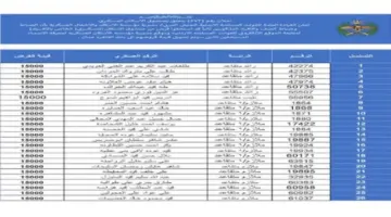 حملهم الآن برابط رسمي .. القوات المسلحة الأردنية تعلن عن كشوفات أسماء مستحقي قرض الإسكان PDF 2024