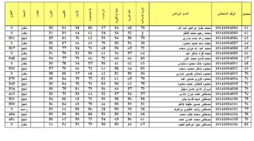 اعرف نتيجتك دلوقتي.. رابط نتائج الصف السادس الابتدائي 2024 عبر موقع وزارة التربية epedu.gov.iq