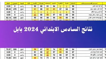 "كشوفات PDF".. نتائج الصف السادس ابتدائي 2024 الدول الأول محافظة بابل