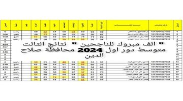 "ألف مبروك للناجحين" نتائج الثالث متوسط 2024 دور أول محافظة صلاح الدين 