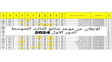 "وزارة التربية العراقية" الإعلان عن موعد نتائج الثالث المتوسط الدور الاول 2024
