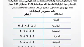 جدول تخفيف احمال الكهرباء في الكويت بسبب ارتفاع درجة الحرارة 2024