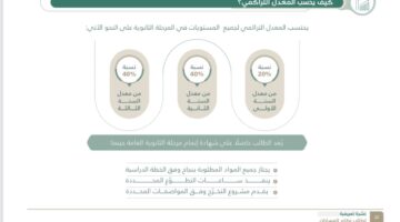 ما هي خطوات حساب المعدل التراكمي الثانوي مسارات؟ " التعليم" تجيب
