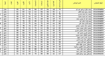” منشوٌر نتيجة الثالث” نتائج الثالث متوسط 2024 نتائجنا (عموم العراق) قريباً results.mlazemna