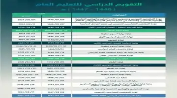 بالتفاصيل.. جدول إجازات التقويم الدراسي الجديد 1446 واعتماد الثلاث فصول