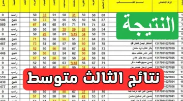" خلال ساعات" بالرقم الامتحاني نتائج الثالث متوسط الدور الأول عبر epedu.gov.iq