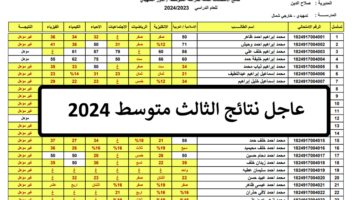 "اعرفها فورًا"رابط استخراج نتائج الثالث المتوسط 2024 في عموم المحافظات وكيفية الاعتراض وقيمة المادة في الاعتراض