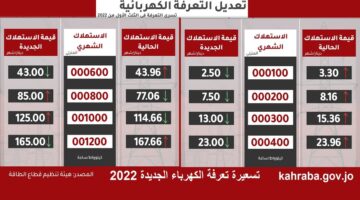 تطبيق تسعيرة الكهرباء الجديدة في الاردن.. " هيئة تنظيم الطاقه" توضح