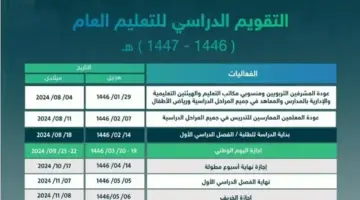 رسميا.. جدول الإجازات المطولة 1446 وعدد إجازات نهاية الأسبوع المطولة
