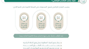 بخطوات بسيطة.. تعرف على كيفية حساب المعدل التراكمي الثانوي 1445