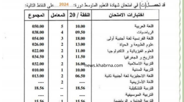 bem.onec.dz موقع سحب كشف النقاط شهادة التعليم المتوسط 2024 البيام