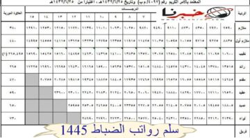 "بعد العلاوات الجديدة" سلم رواتب الضباط 1445 لجميع الدرجات