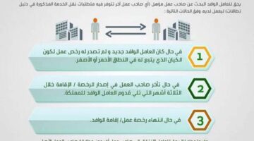 " قوى" توضح إجراءات نقل كفالة عامل منتهية من عامين لمؤسسة أخرى 2024