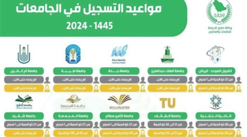 "القبول الموحد".. مواعيد التسجيل في الجامعات السعودية للعام الدراسي 1446