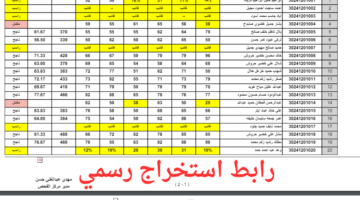 تربية واسط ..هنا رابط نتائج الثالث متوسط 2024 دور اول موقع نتائجنا واسط والنجف والأشرف