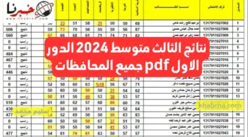 نتائج الثالث المتوسط 2024 وزارة التربية العراقية epedu.gov.iq جميع محافظات العراق موقع نتائجنا