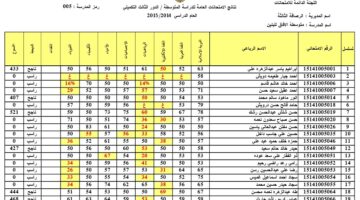 بشكل رسمي.. رابط استخراج نتائج الثالث متوسط العراق 2024 دور أول