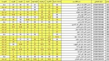 رابط الاستعلام عن نتائج الثالث المتوسط بالرقم الامتحاني عبر وزارة التربية والتعليم العراقية
