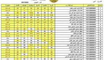 رابط الاستعلام عن نتائج الثالث متوسط فور الإعلان عنها من وزارة التربية الوطنية