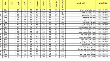 تربية الرصافة موعد ظهور نتائج الثالث المتوسط 2024 الدور الاول