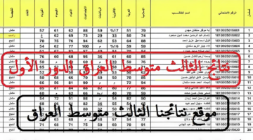 برابط سريع.. نتائج الثالث متوسط 2024 الدور الاول عبر نتائجنا وموقع وزارة التعليم