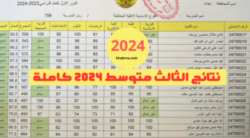 results.mlazemna رابط نتائج الثالث متوسط 2024 ذي قار عموم العراق وزارة التربية العراقية