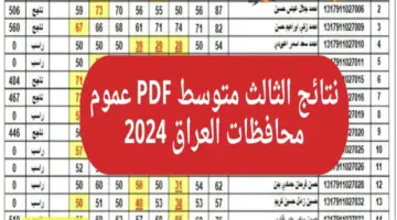 "ظهرت نتائج الطلاب".. لينك استعلام نتائج الثالث متوسط 2024 دور اول العراق