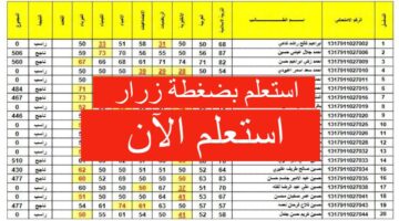 "حملها الآن" نتائج الثالث متوسط 2024 Pdf في العراق عبر نتائجنا "ملازمنا" وأهم التفاصيل
