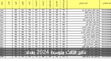 "ظهرت الآن" نتائج الثالث متوسط 2024 بغداد الدور الاول موقع نتائجنا