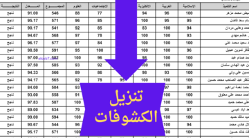 "أسماء الأوائل." رابط نتائج الثالث متوسط 2024 الدور الأول عموم العراق وطرق الاعتراض