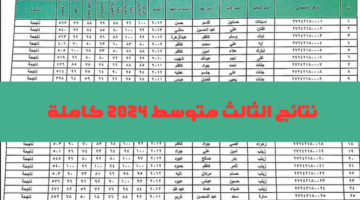 "نتائج الامتحانات" نتائج الثالث متوسط ٢٠٢٤ عموم العراق results.mlazemna وزارة التربية