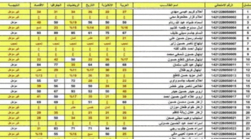 كشف PDF .. نتائج الثالث متوسط 2024 الدور الاول موقع نتائجنا results.mlazemna