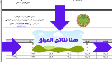 results.mlazemna نتائج الثالث متوسط 2024 نينوي موقع ملازمنا بالاسم الدور الاول