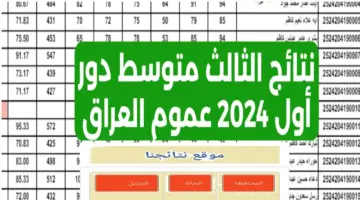 "استعلم حالا وحملها PDF".. نتائج الثالث متوسط الدور الأول 2024 عموم العراق عبر موقع نتائجنا