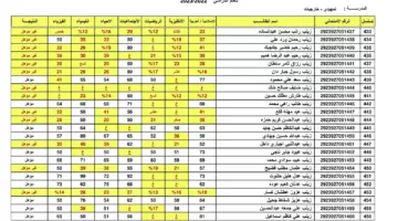 هنا .. رابط الاستعلام عن نتائج الصف الثالث متوسط بالعراق 2024 والخطوات المطلوبة