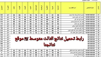 متاح.. رابط نتائج الثالث متوسط موقع نتائجنا PDF 2024 الدور الاول results.mlazemna.com جميع المحافظات