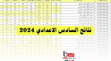 "وزارة التربية العراقية" تحدد موعد اعلان نتائج الصف السادس الاعدادي 2024 بفرعيه العلمي والأدبي
