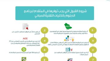 ما هي شروط القبول في دبلوم الكليات التقنية ونسب المفاضلة بين المرشحين؟ " المؤسسة العامة للتدريب" توضح