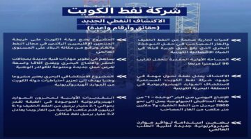 "حقل النوخذة البحري"إكتشاف نفطي جديد يعادل إنتاج الكويت لمدة ثلاث سنوات