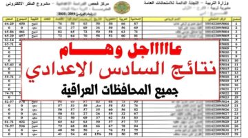 رابط مباشر .. موقع منصة نجاح ونتائجنا للاستعلام عن نتائج السادس الاعدادي 2024 جميع المحافظات