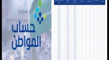"خدمة المستفيدين" توضح خطوات تقديم إعتراض على عدم أهلية حساب المواطن 2024