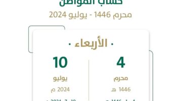 تم الصرف.. بدء إيداع دعم حساب المواطن لشهر يوليو 2024 في حسابات المستفيدين