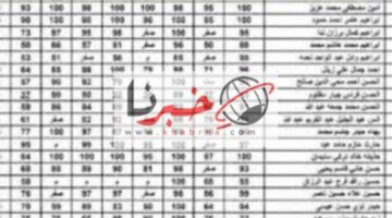 ادخل هنا..وزارة التعليم العراقية تعلن عن رابط فعال نتائج السادس الاعدادي في العراق الدور الأول 2024