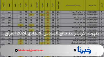 ظهرت الأن .. رابط نتائج السادس الاعدادي 2024 العراق جميع المحافظات عبر منصة نتائجنا